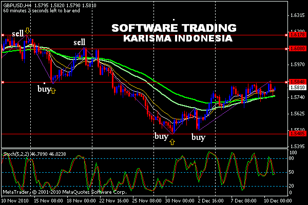 forex indonesia trader